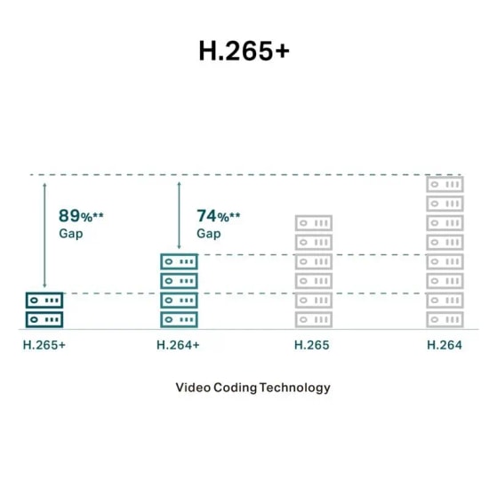 TP-Link Vigi C440 V2 4mp 4mm Lens 30 Metre IR  7/24 Full Color İnsan Araç Algılama Dahili Mikrofon Dome Ip Kamera