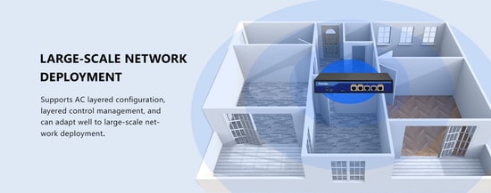 FOREDGE AC60 Gigabit Kablosuz Erişim Kontrol Cihazı Access Point - Yüksek Performans