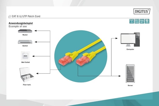 Digitus CAT6 Sarı Patch Kablo (DK-1617-0025/Y) - 0.25 Metre, U/UTP, 250MHz, Yangına Dayanıklı, PoE Ready