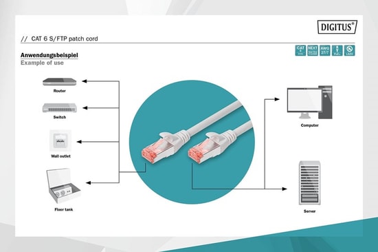 Digitus CAT6 Gri Zırhlı Patch Kablo (DK-1644-005) - 0.5 Metre, S/FTP, Yangına Dayanıklı, 250MHz, PoE Ready Ağ Kablosu