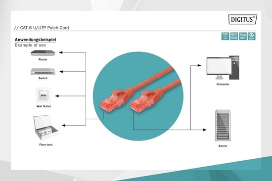 Digitus CAT6 Kırmızı Patch Kablo (DK-1617-030/R) - 3 Metre, U/UTP, 250MHz, Yangına Dayanıklı, PoE Ready