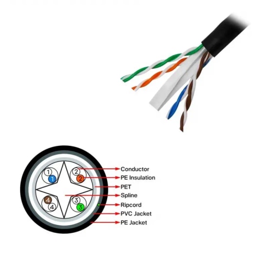 Frisby FNW-CAT624 CAT6 Outdoor Data Kablosu - 305 Metre, 23AWG, 0.58mm, Dış Mekan Kullanımına Uygun Ağ Kablosu