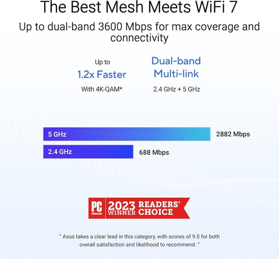 Asus ZenWiFi BD4 (İkili Paket) WiFi 7 BE3600 Mesh Router - Çift Bant, MU-MIMO, AiMesh, 455m Kapsama, Çift 2.5G Port, VPN