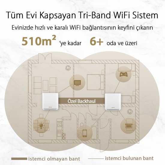 Asus ZenWiFi BT8 BE14000 WiFi 7 Tri-Band Mesh Sistemi (Beyaz İkili Paket) - 7 Anten, USB 3.2, 2.5G, 4xLAN, WAN, AiMesh