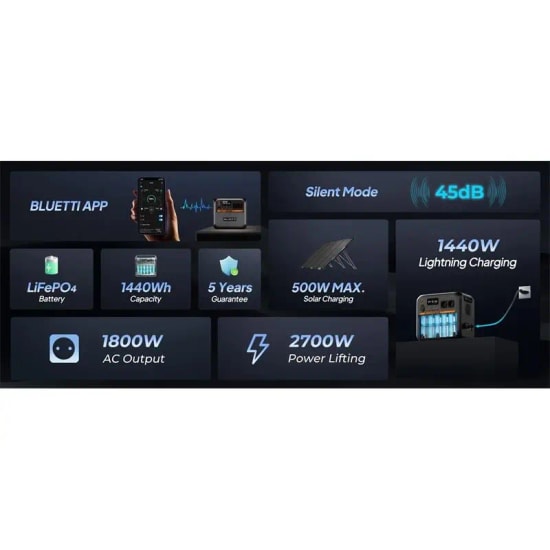 BLUETTI AC180P 1800W 1440Wh Taşınabilir Güç İstasyonu - AC, 12V/10A DC, USB A, 100W USB C, Uzun Ömürlü LiFePO4 Pil