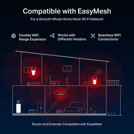 TP-Link Mercusys MR25BE BE3600 WiFi 7 EasyMesh Router - 3600Mbps, Çift Bant, 4 Anten, MU-MIMO, 3xGigabit LAN, WAN, VPN