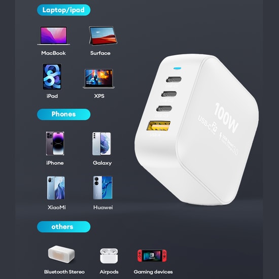 Nettech NT-HCH09 Beyaz 100W PD+QC GaNPrime Hızlı Şarj Aleti - 3xType C + USB-A Çıkış, Akıllı Şarj, Akım Koruma Özelliği