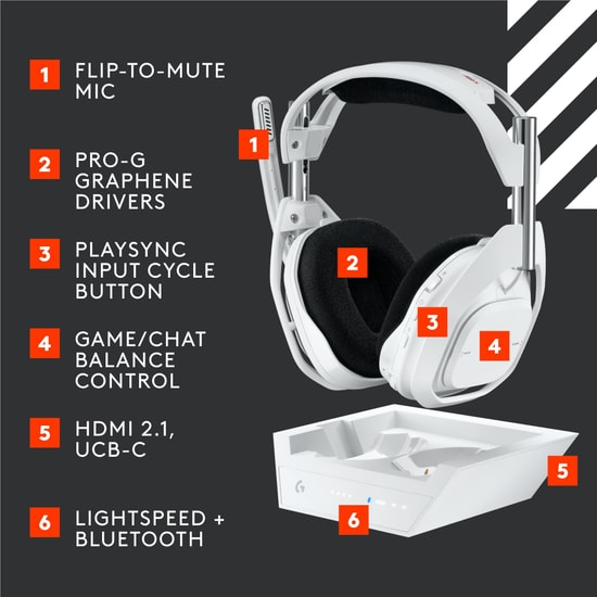 Logitech Astro A50 X LIGHTSPEED Beyaz Kablosuz Gaming Kulaklığı + Baz İstasyonu (939-002134) - 3D Ses, ENC, 40mm Sürücü
