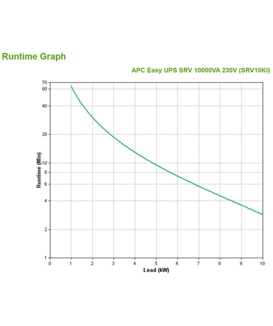 APC SRV10KI Easy UPS 10kVA/10kW Çift Çevrim Online Kule Tipi Kesintisiz Güç Kaynağı - Dikey Tasarım, 16x9Ah, LCD Ekran