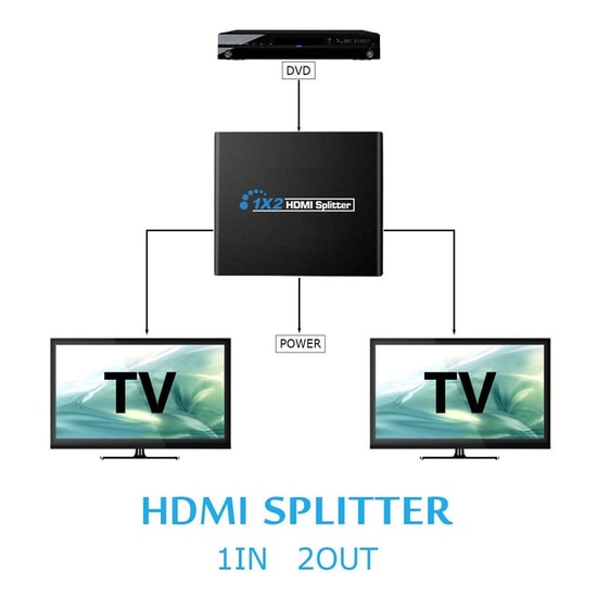 Sensei SP-HD SPLITTER/1-2 HDMI 1x2 Splitter - 1 Giriş 2 Çıkış 1080P HDMI V1.4 Dağıtıcı