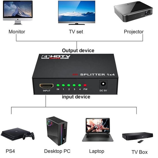 Sensei SP-HD SPLITTER/1-4 HDMI 1 Giriş 4 Çıkış 1080P V1.4 Splitter - Full HD Görüntü Dağıtıcı ve 3D Destekli