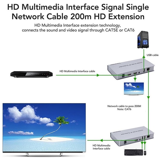 SENSEI 200 Metre 1080P HDMI/USB/IR/Audio CAT6 KVM Extender - Yüksek Çözünürlüklü Uzatma ve Kontrol Çözümü