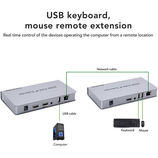 SENSEI 200 Metre 1080P HDMI/USB/IR/Audio CAT6 KVM Extender - Yüksek Çözünürlüklü Uzatma ve Kontrol Çözümü
