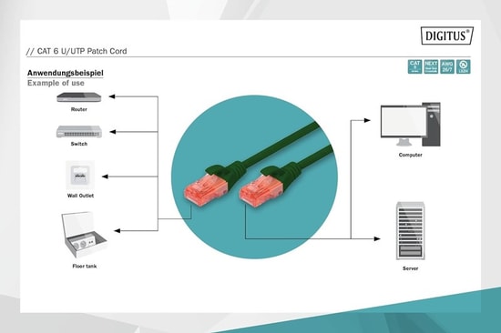 Digitus CAT6 Yeşil Patch Kablo (DK-1617-050/G) - 5 Metre, U/UTP, 250MHz, Yangına Dayanıklı, PoE Ready, LSZH Kılıflı