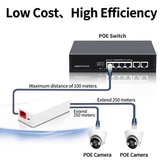 Uranium POE-RP12P PoE Repeater - 1 Port Giriş, 2 Port Çıkış, 10/100 Mbps, Plastik Kasa, Realtek PoE, Güç Besleme