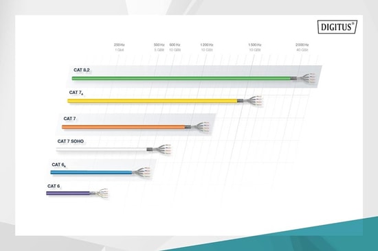 Digitus CAT6A S/FTP Gri Zırhlı Patch Kablo (DK-1644-A-100) - 10 Metre, 500MHz, PoE Ready, Halogen Free, AWG26/7