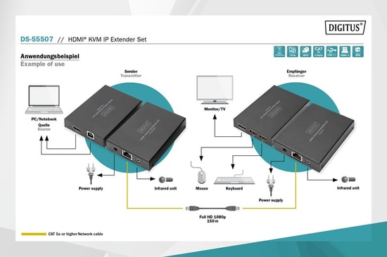 Digitus DS-55507 150m HDMI KVM Sinyal Uzatma Cihazı (IP) - Full HD 1080p, KVM Fonksiyonlu, CAT6, Alıcı ve Verici Dahil