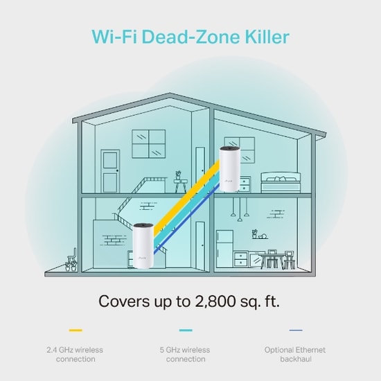 TP-Link Deco M4 AC1200 Dual Band WiFi 5 Tekli Router - 1200 Mbps, 2 Dahili Anten, 1 Gbit LAN, Wi-Fi Mesh, 150m Kapsama