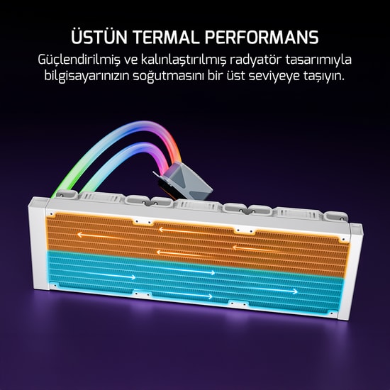 Gamepower Skadi Square 360 ARGB Beyaz Sıvı Soğutucu (SKADI-SQUARE-360-ARGB-WHITE-RGB-PIPE) - 300W TDP, RGB Hortum