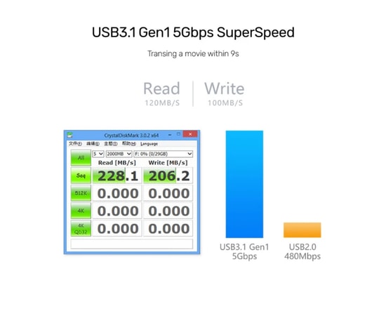 Unitek Y-3089 Type-C to 4 Port USB 3.0 Hub - USB 3.2 Gen 1, 5Gbps Aktarım Hızı, Type-C Power Girişi, Siyah Çoklayıcı
