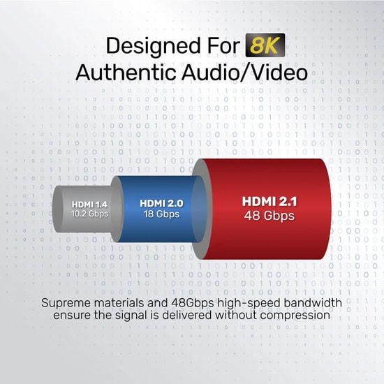 Unitek C137W 1.5 Metre 8K Ultra Yüksek Hızlı HDMI 2.1 Kablo - 48Gbps, HDR, eARC, Altın Uçlu, Orijinal Lisanslı Kablo