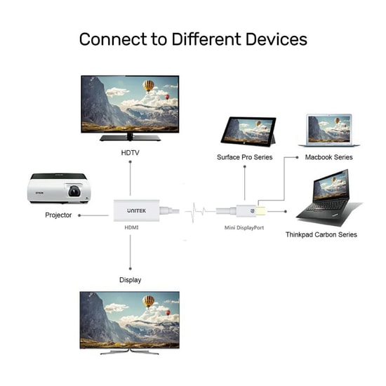 Unitek Y-6331 Mini DisplayPort to HDMI 4K Dönüştürücü Adaptör - 20 cm Kablo, Ultra HD Görüntü Aktarımı, Beyaz