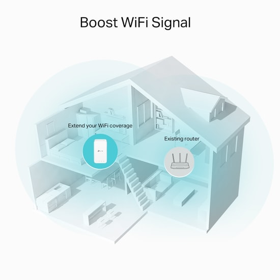 TP-Link RE330 AC1200 Mesh WiFi Menzil Genişletici - 1200Mbps, Dual Band 5GHz/2.4GHz, Dahili Anten, Ethernet Portu, Priz 