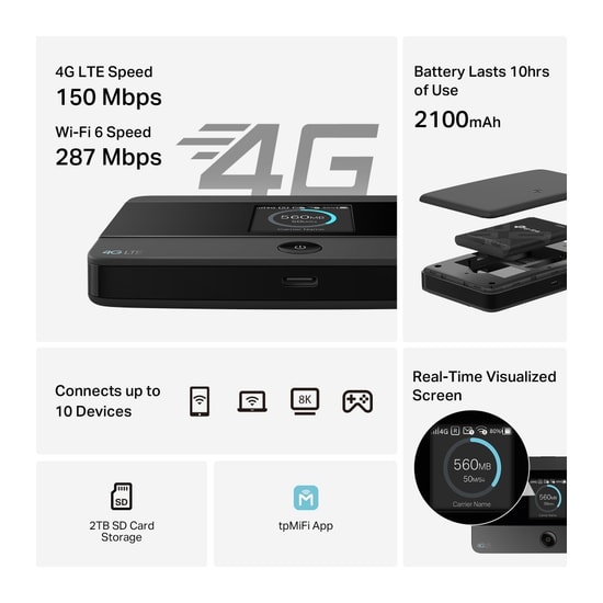TP-Link M7352 150 Mbps 4G LTE Mobil WiFi Router - AC750 Kablosuz, 2100mAh Batarya, 10 Cihaz Desteği, USB-C