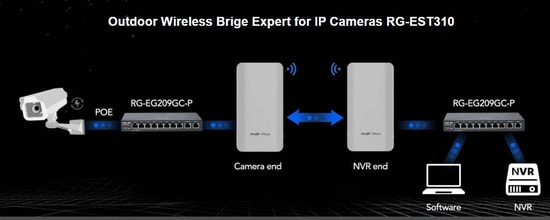 Ruijie Reyee RG-EST310-V2 867Mbps 5GHz 1km Dış Ortam Wireless Bridge Access Point - 10dBi Anten, 2'li Set, PoE