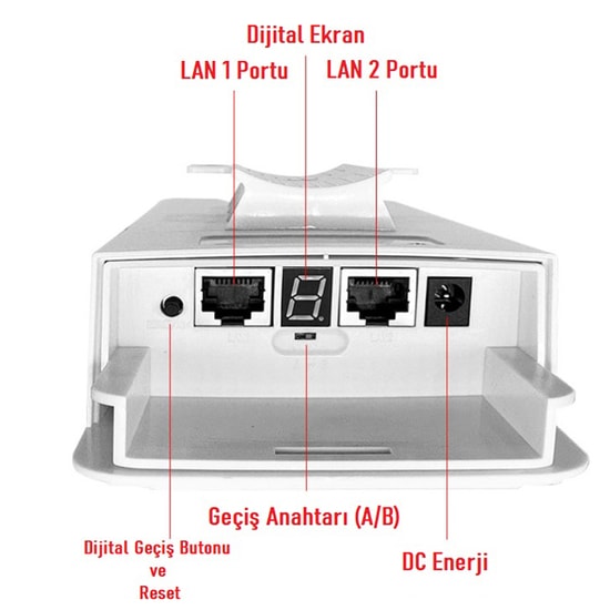 Ezcool EZ-W240AN 300Mbps 1km Dış Ortam Access Point - 2.4GHz WiFi, 8dBi Anten, 2'li Set, IP65, 2x Gigabit Port, POE