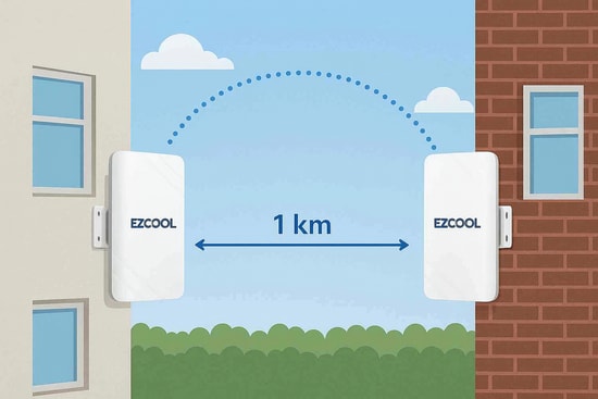Ezcool EZ-W240AN 300Mbps 1km Dış Ortam Access Point - 2.4GHz WiFi, 8dBi Anten, 2'li Set, IP65, 2x Gigabit Port, POE