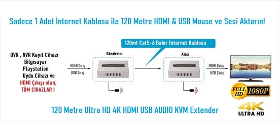Ezcool EZ-3020EX HDMI USB KVM Extender 4K - 120 Metre Mesafe, Cat5e/Cat6 Üzerinden Görüntü ve USB Uzatma Seti