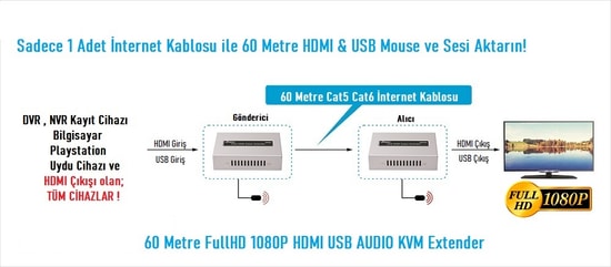 Ezcool EZ-2010EX HDMI USB KVM Extender 1080P - 60 Metre Mesafe, Cat5e/Cat6 Üzerinden Görüntü ve USB Uzatma Seti