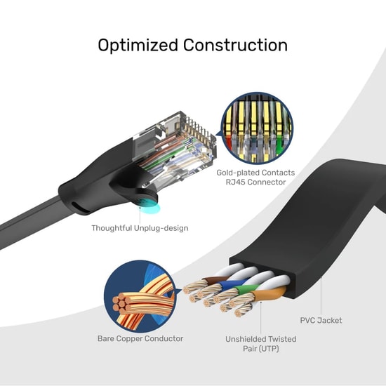 Unitek C1810GBK Cat6 Flat Patch Kablo 2 Metre - 1Gbps, 250MHz, Saf Bakır İletken, RJ45 Siyah Ethernet Ağ Kablosu