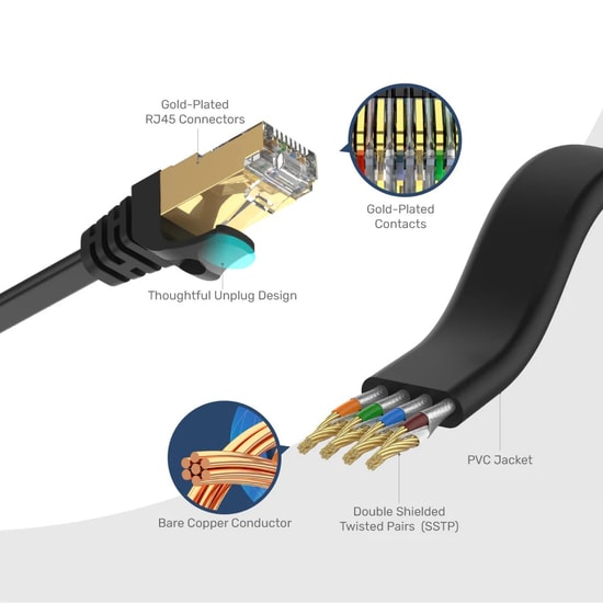 Unitek C1897BK-5M Cat7 Flat Patch Kablo 5 Metre - 10Gbps, 500MHz, SSTP, Saf Bakır İletken, Siyah Ethernet Ağ Kablosu
