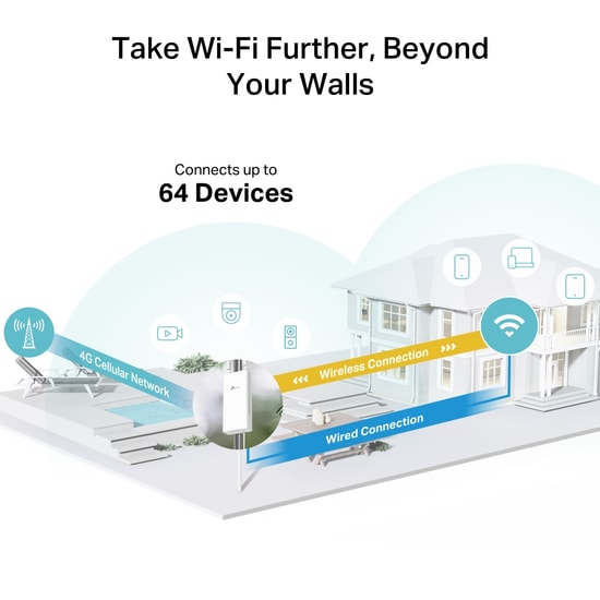 TP-Link Archer-MR402-OUT AC1200 Çift Bant 4G LTE Dış Mekan Router - WiFi 5, IP65, 4xAnten, PoE Destekli, Sim Kartlı