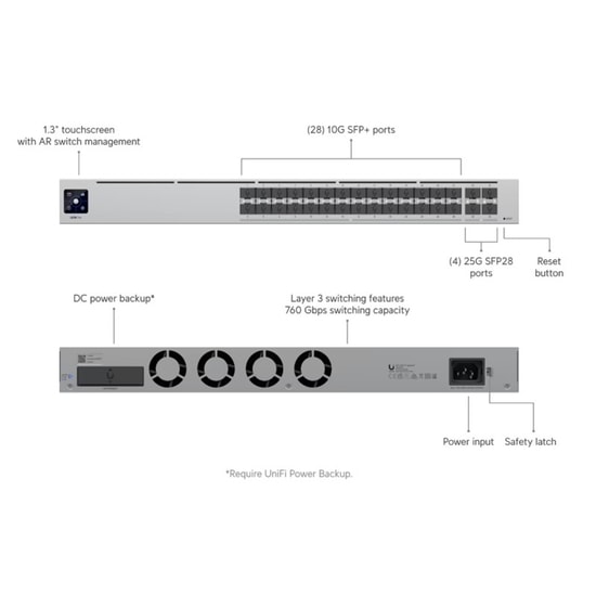 Ubiquiti USW-PRO-AGGREGATION L3 Yönetilebilir Switch - 28 Port 10G SFP+, 4 Port 25G SFP28, Rackmount Kasa Ağ Anahtarı