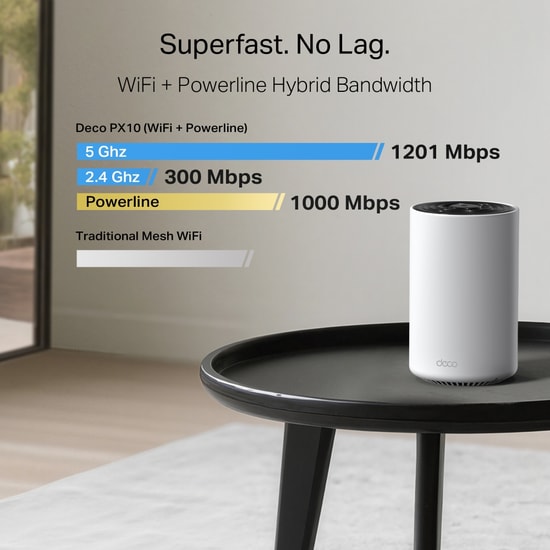 TP-Link Deco PX10 (2-Pack) AX1500-AV1000 Powerline Mesh Wi-Fi 6 Sistemi - DECO-PX10-2P, Gigabit, 300m2 Kapsama