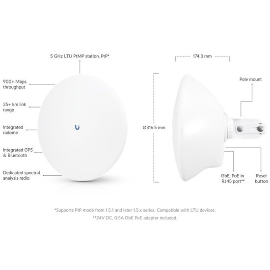 Ubiquiti LTU-PRO 5GHz 900Mbps Dış Ortam Access Point - 24dBi Anten, 25km PTP/PTMP, 1x Gigabit Port, Adaptörlü