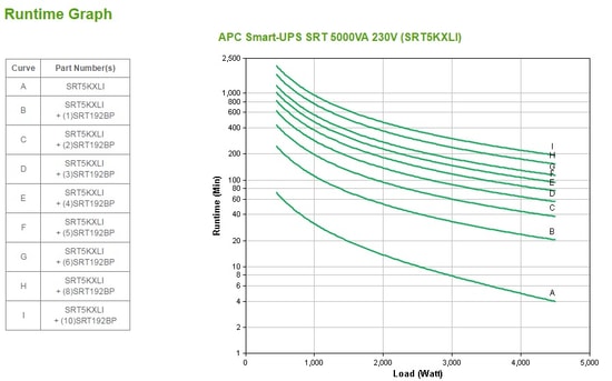 APC SRT5KXLI Smart-UPS SRT 5000VA 230V Kesintisiz Güç Kaynağı UPS - Online, 4500W, Saf Sinüs, LCD Panel