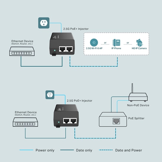 TP-Link Omada TL-POE260S 2.5G PoE+ Enjektör - 802.3af/at, 30W Güç, 2.5 Gigabit Multi-Gigabit Port, Tak ve Çalıştır