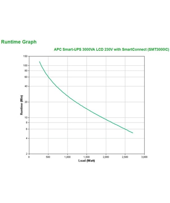 APC SMT3000IC Smart-UPS 3000VA LCD 230V SmartConnect Kesintisiz Güç Kaynağı - 8x C13, 2x C19, SmartSlot AVR