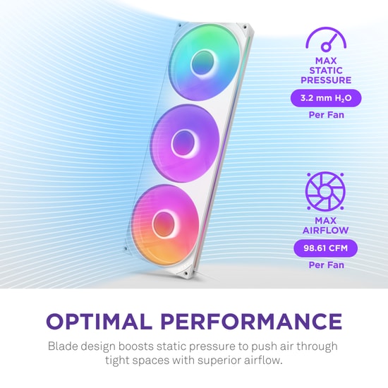 NZXT F420 RGB Core Beyaz 420mm Kasa Fanı (RF-U42HF-W1) - 3x140mm Birleşik Fan, 2000 RPM, 98.61 CFM, 34.5 dB