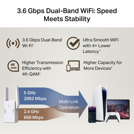 TP-Link RE225BE BE3600 WiFi 7 Menzil Genişletici - Çift Bant 3.6 Gbps, 2.5G Port, MLO, EasyMesh, AP Modu, 2 Anten