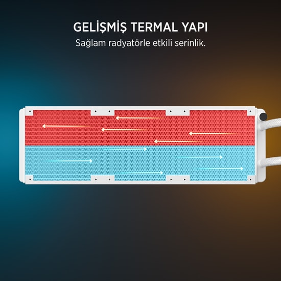 James Donkey Lugis JDC360-ARGB-360MM-WHITE Beyaz Sıvı Soğutucu - 3x120mm PWM Fan, 300W TDP, AM5/LGA1700 Uyumlu
