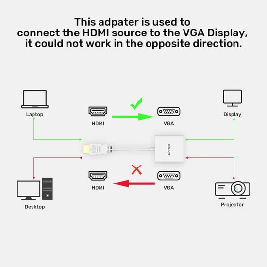 Unitek Y-6333C01 HDMI to VGA Ses Destekli Dönüştürücü - 1080p 60Hz, 3.5mm Ses Çıkışı, 15cm, Tek Yönlü, Beyaz