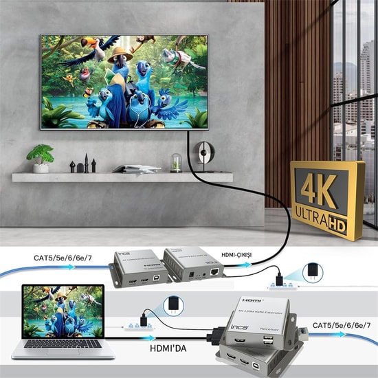 Inca IEX-120 Network Extender - HDMI KVM, 4K@30Hz, 120 Metre Mesafe, CAT-5e/CAT-6 Kablo Uzunluğu, Sinyal Uzatma