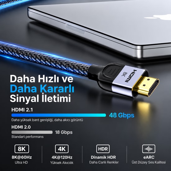 Unitek C11093RGY01-1.5 Örgülü 1,5 Metre HDMI Kablo - HDMI 2.1, 8K Çözünürlük, CE Sertifikalı Görüntü Aktarımı