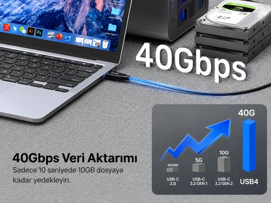 Unitek USB4 Type-C Kablo (C14100ABK01-2M) - 240W, USB Kablo Tipi, 2 Metre Kablo Uzunluğu, CE Sertifikalı Kablo