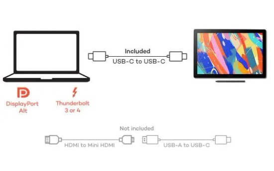 Wacom Cintiq 16 DTK168K0B 15,6 İnç Grafik Tablet - 2560x1600 IPS Ekran, 8192 Basınç Seviyesi, Pro Pen 3